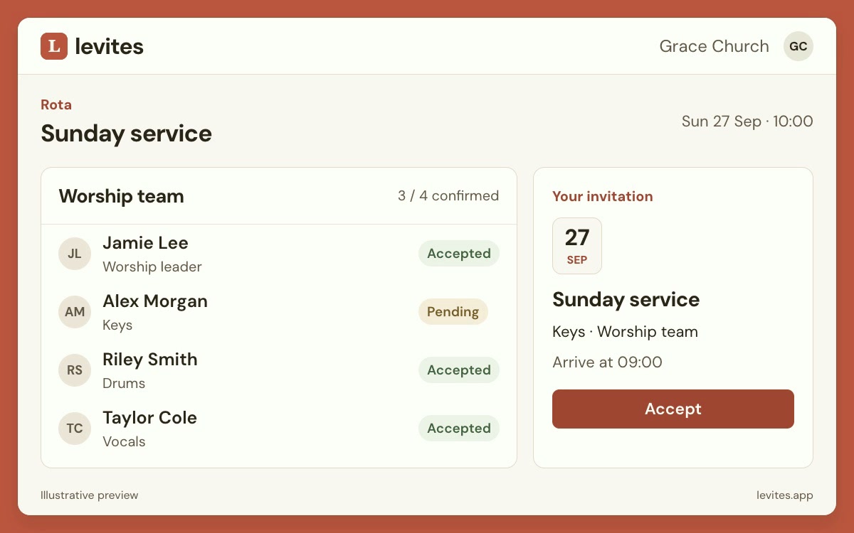 Illustrative Levites rota showing a Sunday service team and invitation